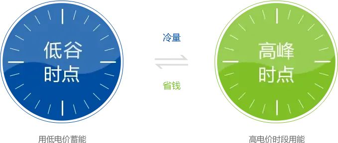 深圳市光明区科技园水蓄冷空调系统项目